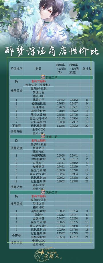 醉梦浮汤-活动商店性价比