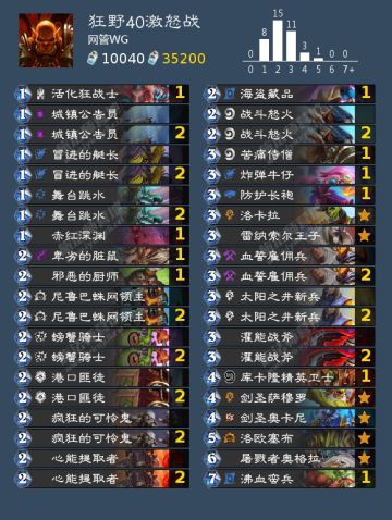 【狂野40激怒战】（69%胜率上传说）至暗时刻，何以为战