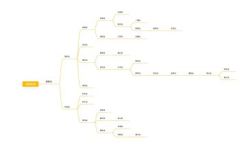 宏观江南扬州篇