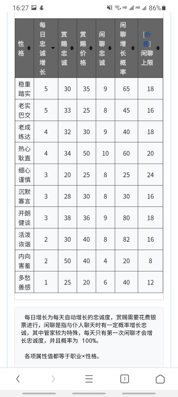 家园管家性格，家园攻略