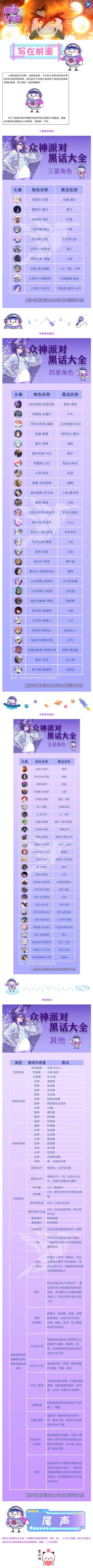 【众神派对小屋】黑话大全 | 当前版本角色黑话及其他黑话