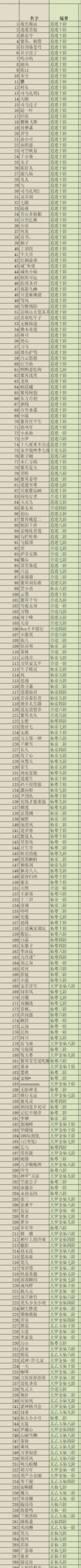 恭喜紫霄（官服、渠道服）成立一周年