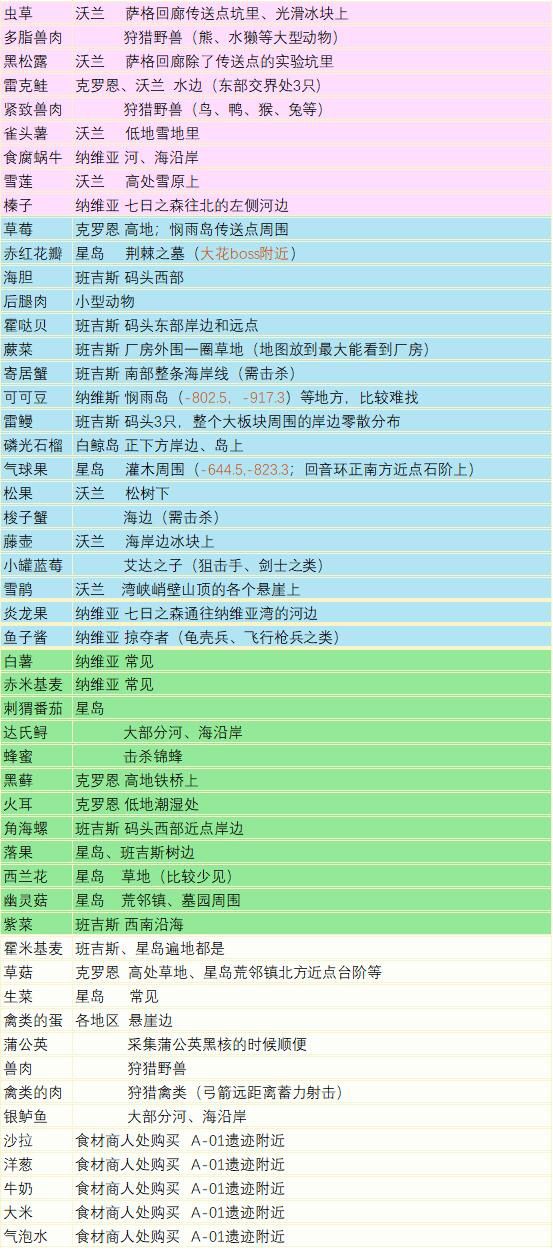 三测食材推荐位置截图