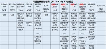 月满星移任务单（搬运自用）
