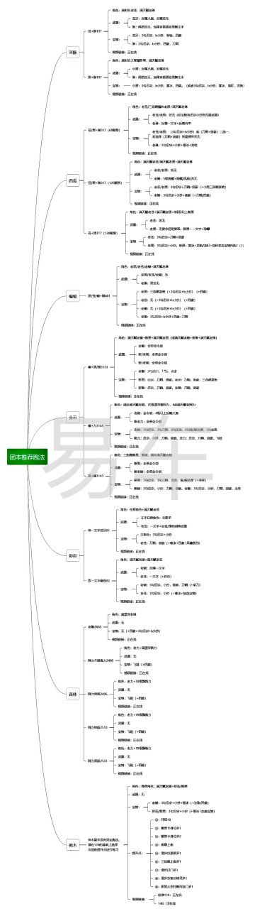 简单整理一下团本跑法