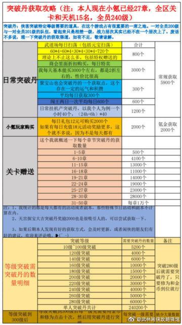 新手阵容以及技巧攻略