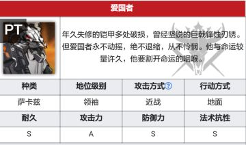 明日方舟boss强度排行+分析（持续更新）