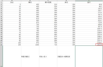两张表格让你知道为什么玩刺客