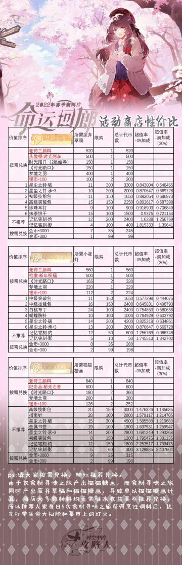 命运回廊-商店性价比攻略