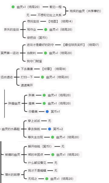 女神的冥界之旅 结局20 总结版