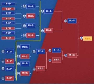 TAPTAP第二届团队赛回顾