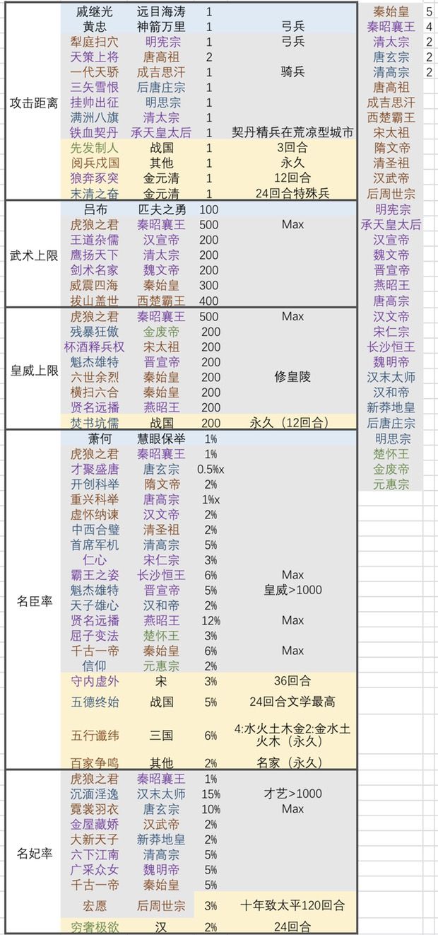 【挑战九】自助型攻略截图