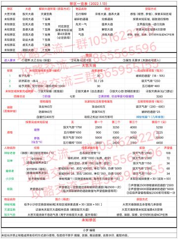 禁区一览表（2022.1.13）
