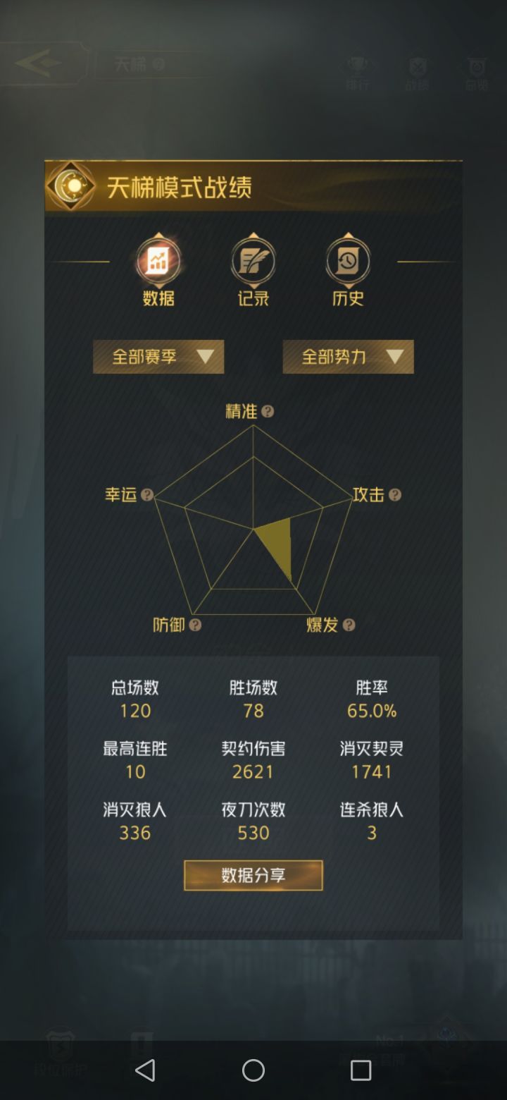 发一个五维图,看看谁与争锋截图