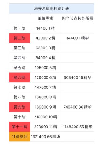 《核心灵魂系统》