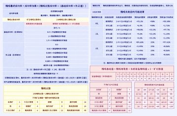 精炼相关数据一览