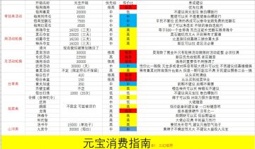 元宝使用指南（伯符著）