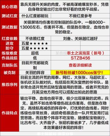 【泡菜测评】关妹带“兵无”的思路尝试，又肉又能打，这就是前排关妹的魅力吗！