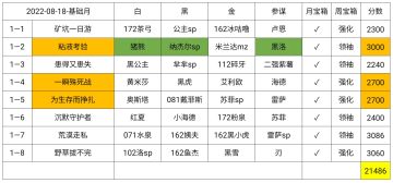 【幻境记录】254天，基础月Week1，21486