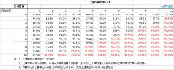 [误区纠正]巴雷特破防率、暴击率
