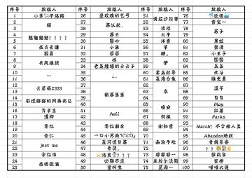 ［已截稿］［征集］100/100看到一个挺好的创意