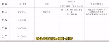 2.4春节大概率up三卡池？新爆伤大剑泛用性强度>松籁?申鹤=留云借风真君？定位机制:输出+辅助+控制？
