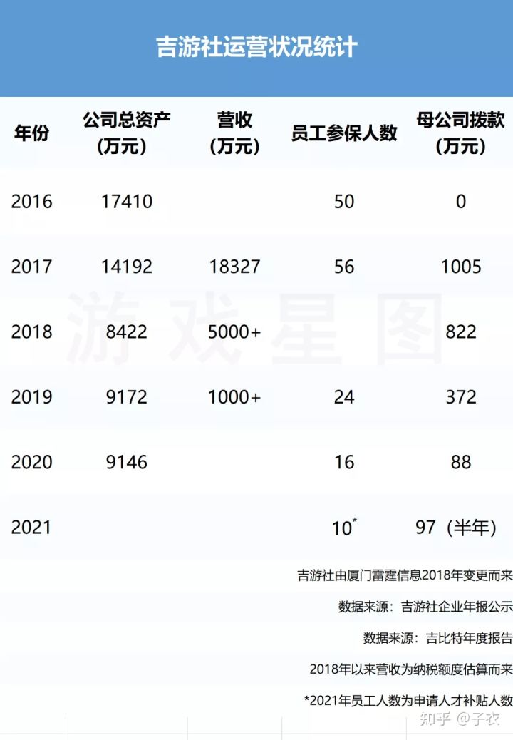 很多人都在喷,但是你可能并不了解吉游社截图