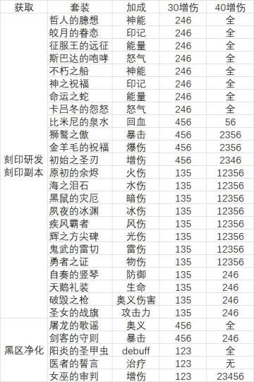 开服鏖战23天，我退坑了（同时给几个新人建议）