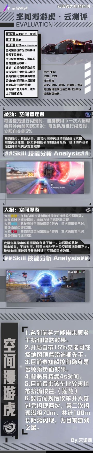 [云测评]空间漫游虎·总结及想法