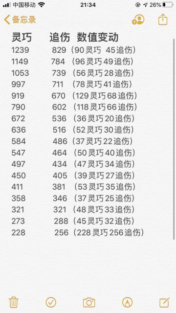 狩猎时刻追伤（因为不小心把武器卸了，就算下灵巧值的变）