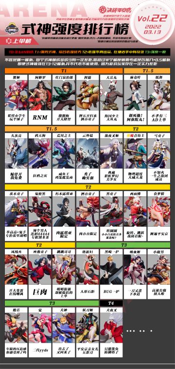 【搬运】决战平安京式神强度排行榜第二十二期