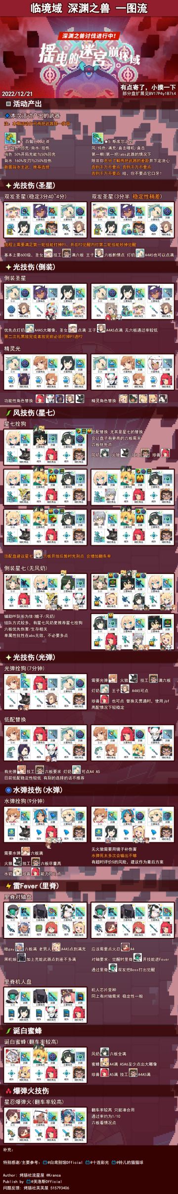 ABS阿比斯 高、低配队+新增配队（详解可去B站看）