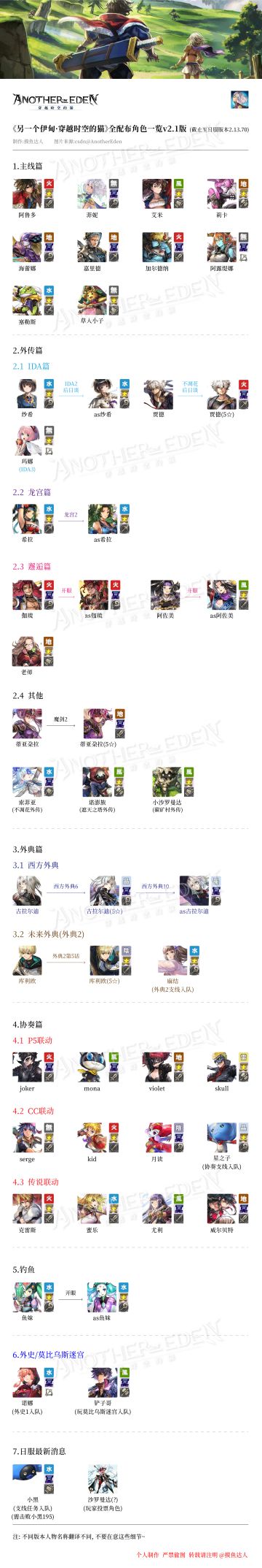 【攻略】全配布角色一览图及一些感想