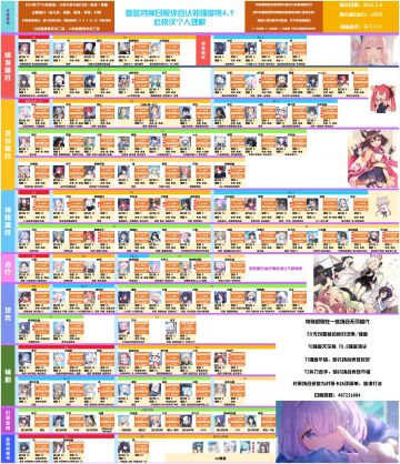 3月8号ba综合认识强度榜4.9