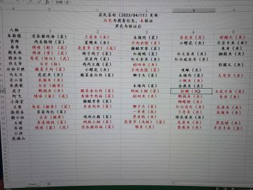 萝萝山居民喜好，有总结有验证，每周更新一次。希望大家指正