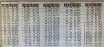 关羽修为上500问题