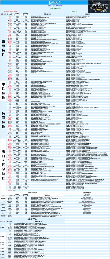 攻略更新——新特性前缀+联姻词条