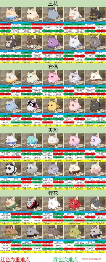 猫之城/孵猫攻略图