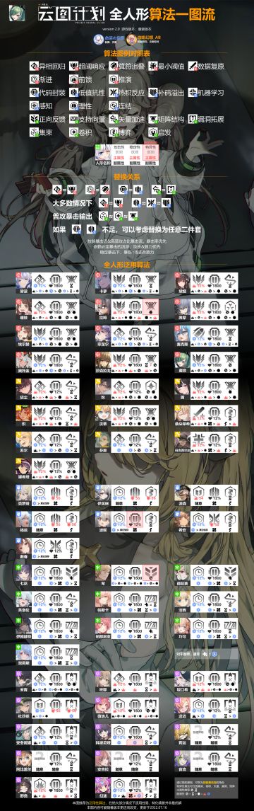 #攻略《云图计划》全人型算法一图流（转载B站UP主命运の乐章）