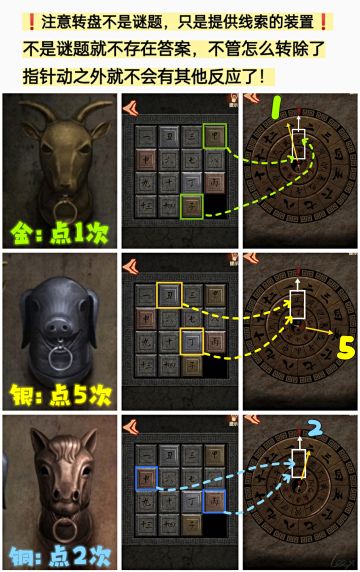 针对“华容道-羊猪马-转盘”问题的详细解释