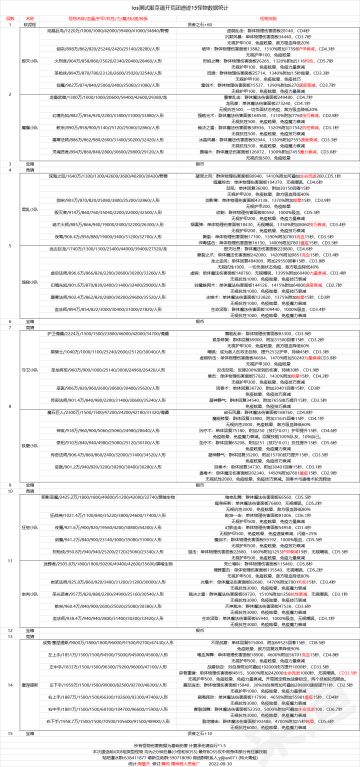 遗迹十五竞猜及属性表