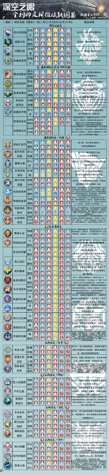 深空之眼全刻印及词缀赋能图鉴