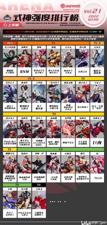 【搬运】《京都会》第二十一期—式神强度排行榜