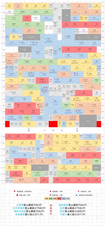 《开罗百货商场2》全相性+全契合楼层布局图