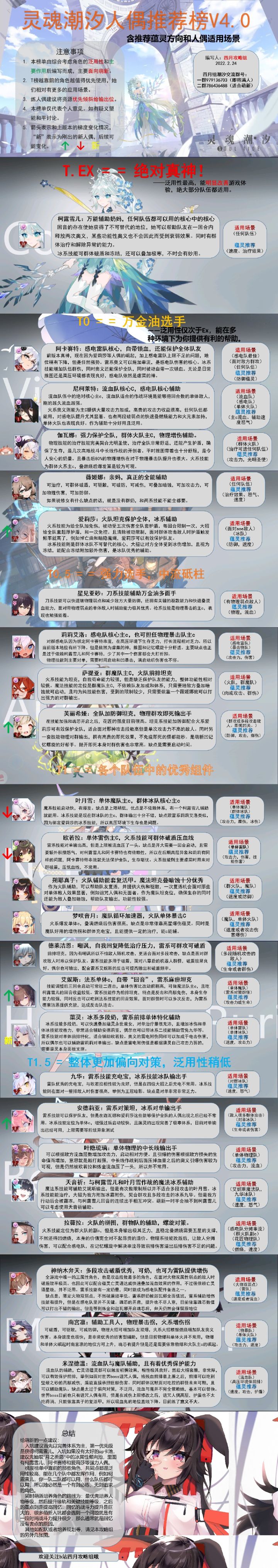 【转B站四月攻略组】更新至誓约版本截图