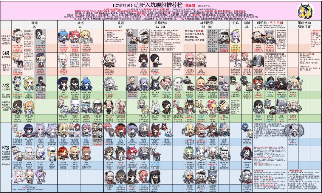 井号最新萌新榜截图