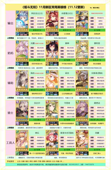 11月新区英雄榜（11.3更新强度榜）