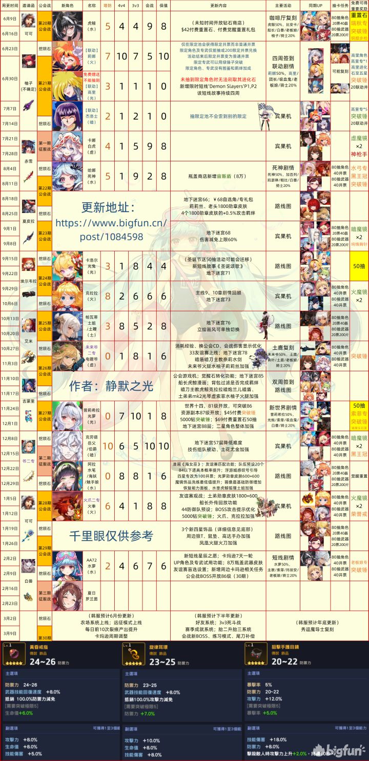 6月6日起国服千里眼，泳装老板娘可还行[后续千里眼见评论区]截图