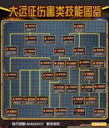 【攻略】大远征伤害类技能图鉴！！