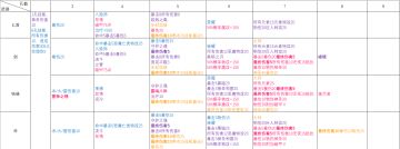 武器全符文效果分享（按需求孔数排列，可快速筛选装备）